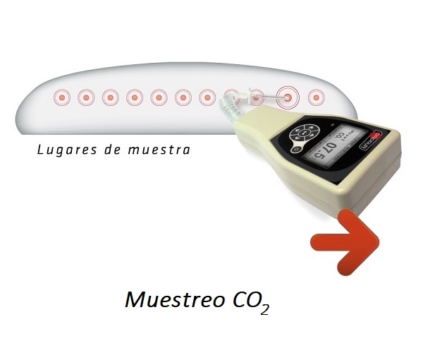 Principio_de_funcionamiento_de_CARBIAN 2_Muestreos